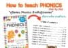 How to teach PHONICS step-by-step คู่มือสอน phonics ตั้งแต่พื้นฐานสำหรับผู้ปกครอง