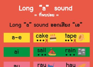 รูปแบบการสะกดของ Long “a” sound ที่พบบ่อยที่สุด