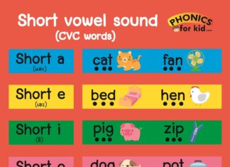 Short vowel sound